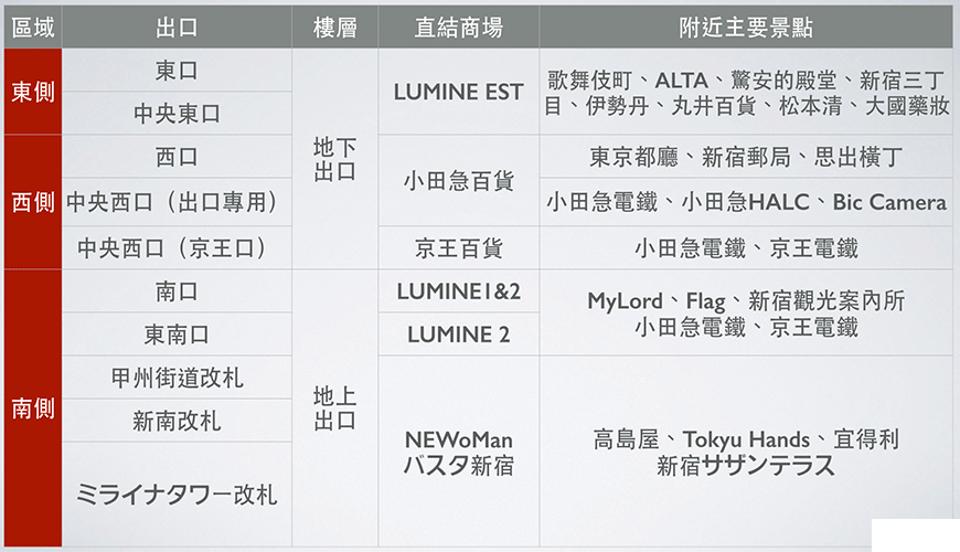 新宿有什么好玩的 新宿美食攻略