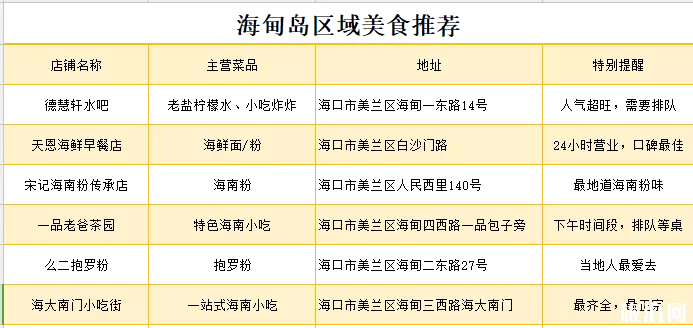 海甸島有什么好吃的 ?？诤５閸u美食推薦