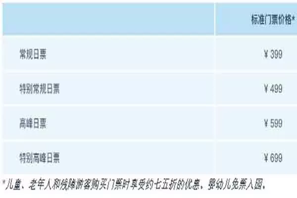 上海迪士尼樂園非常詳細(xì)的游玩攻略