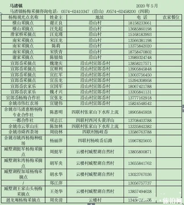 慈溪楊梅節(jié)是幾月幾號(hào) 聯(lián)系方式-采摘地