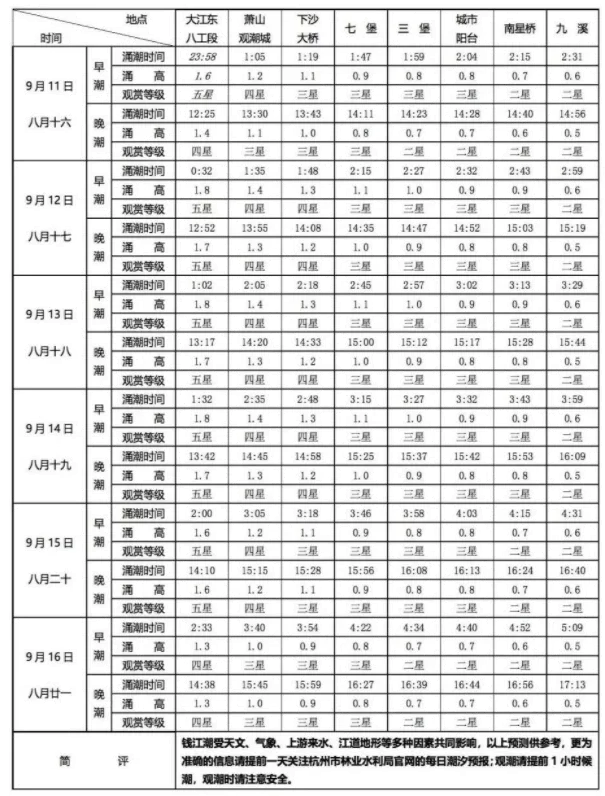 八月十八錢塘江觀潮 最佳觀潮時間地點(diǎn)