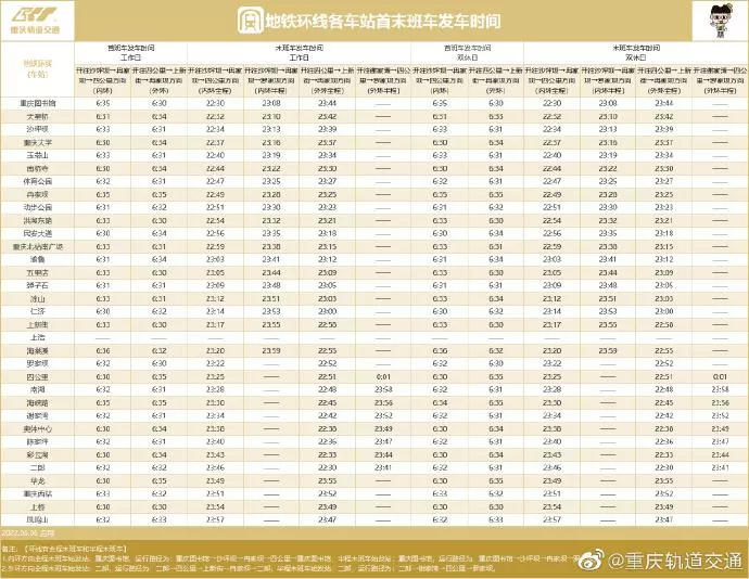 2022重慶軌道交通各線路最新運(yùn)營(yíng)時(shí)刻表