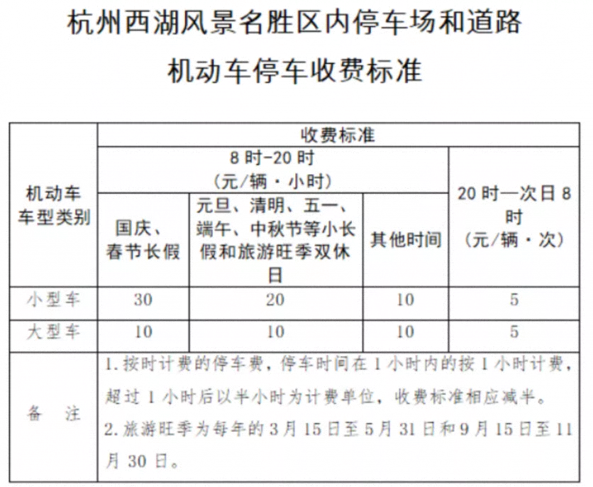 杭州西湖景區(qū)停車收費(fèi)標(biāo)準(zhǔn)2022