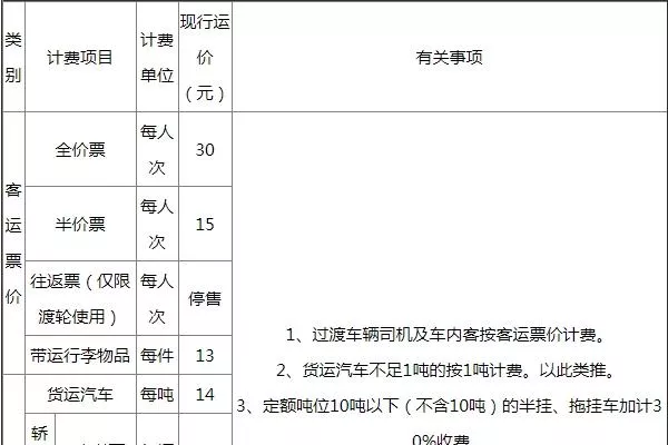 2022青島輪渡客貨運怎么收費標(biāo)準(zhǔn)