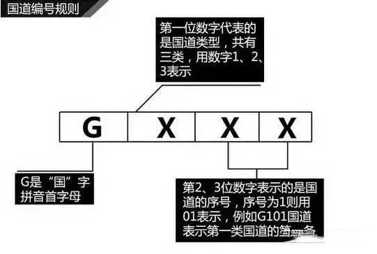 公路編號的規(guī)則跟依據(jù) G318國道編號為什么要怎么叫