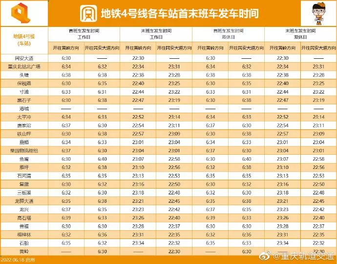 2022重慶軌道交通各線路最新運(yùn)營(yíng)時(shí)刻表