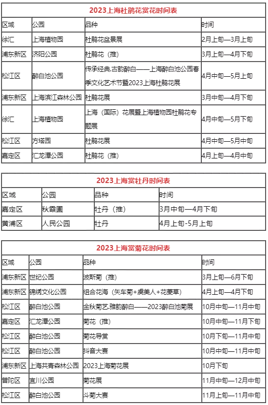 上海賞花時(shí)間表2023最新